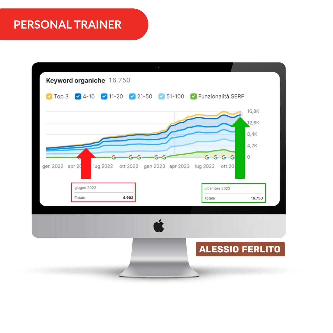 risultati seo per sito web palestra