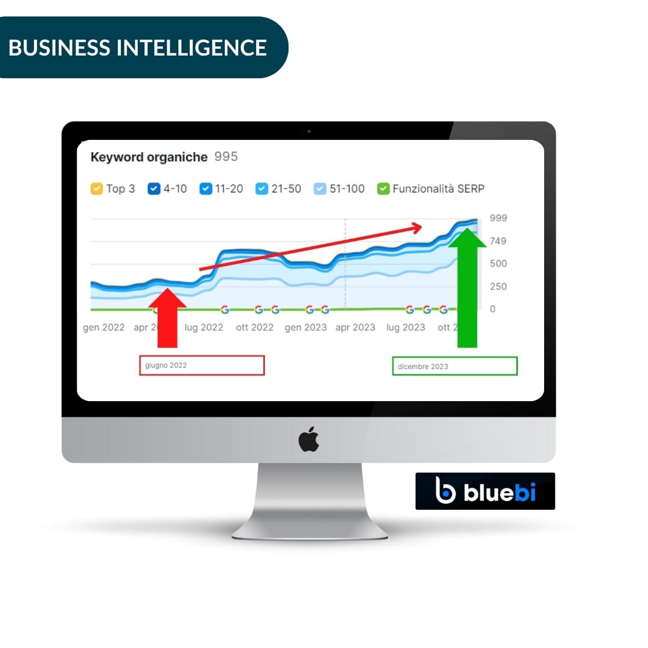seo sito aziendale business intelligence