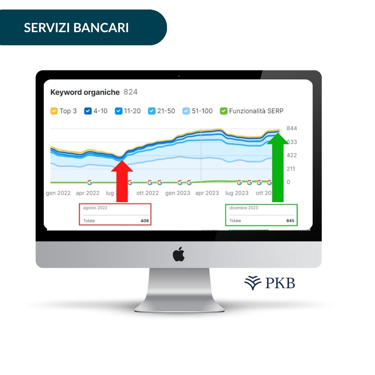 seo sito servizi bancari
