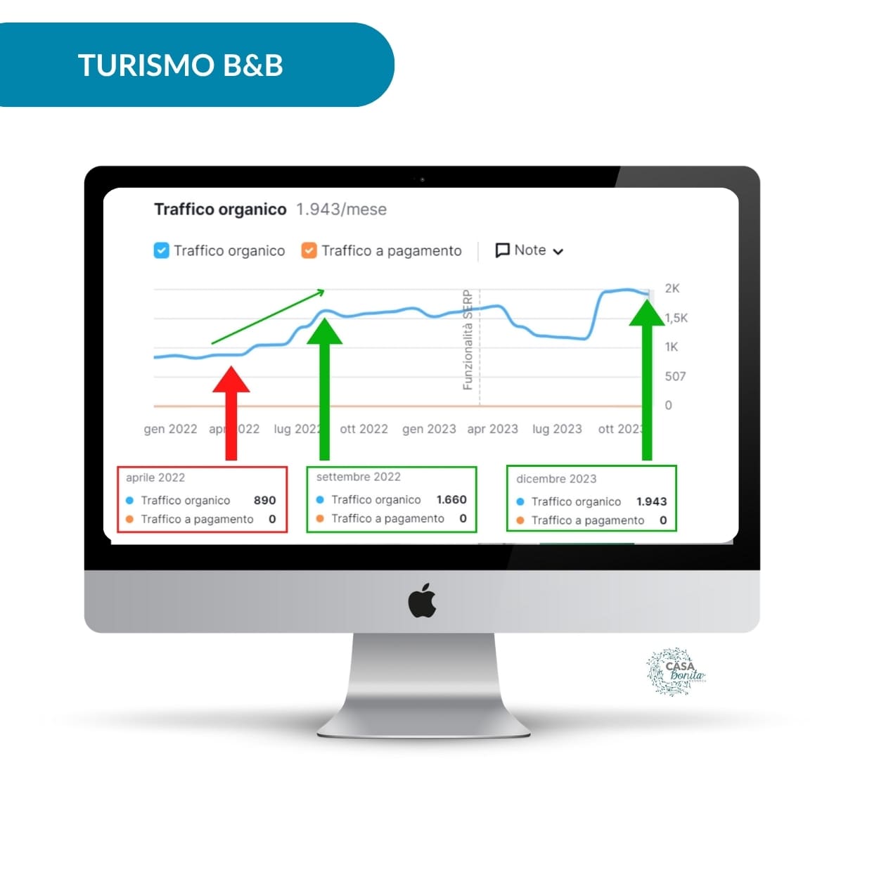 seo sito azienda turismo