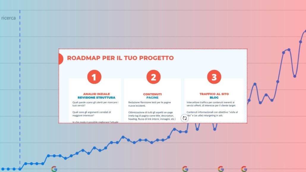 risultati della consulenza seo strategica
