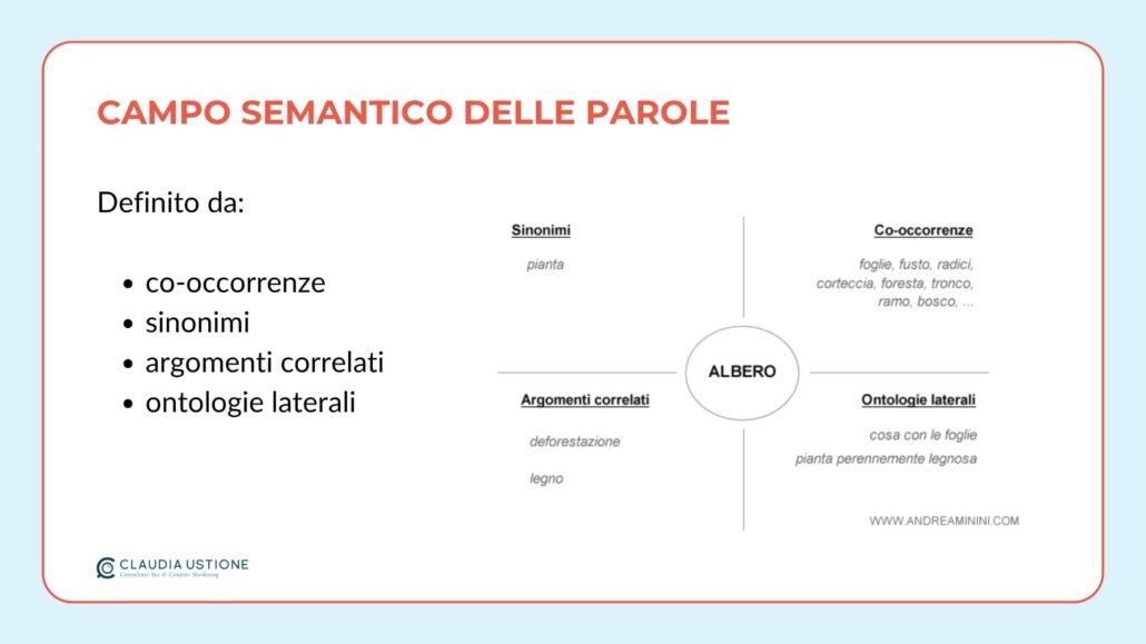 lsi kewyord e campo semantico per la seo
