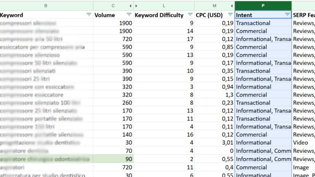 esempio caratteristiche keyword research
