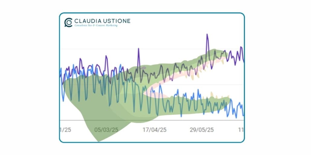 impression clic google search console coccodrillo