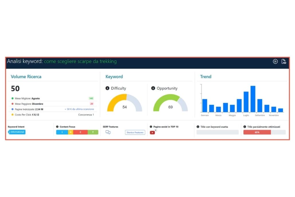 intento di ricerca per contenuti seo