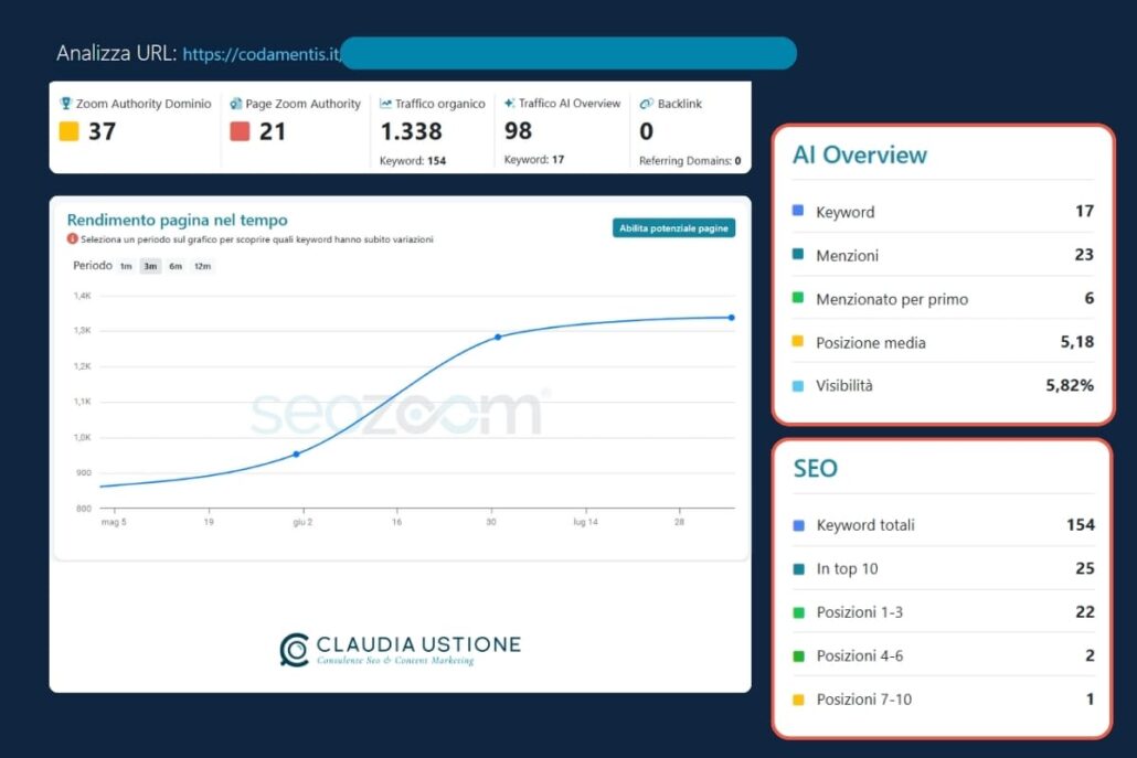 risultati posizionamento seo di pagina web