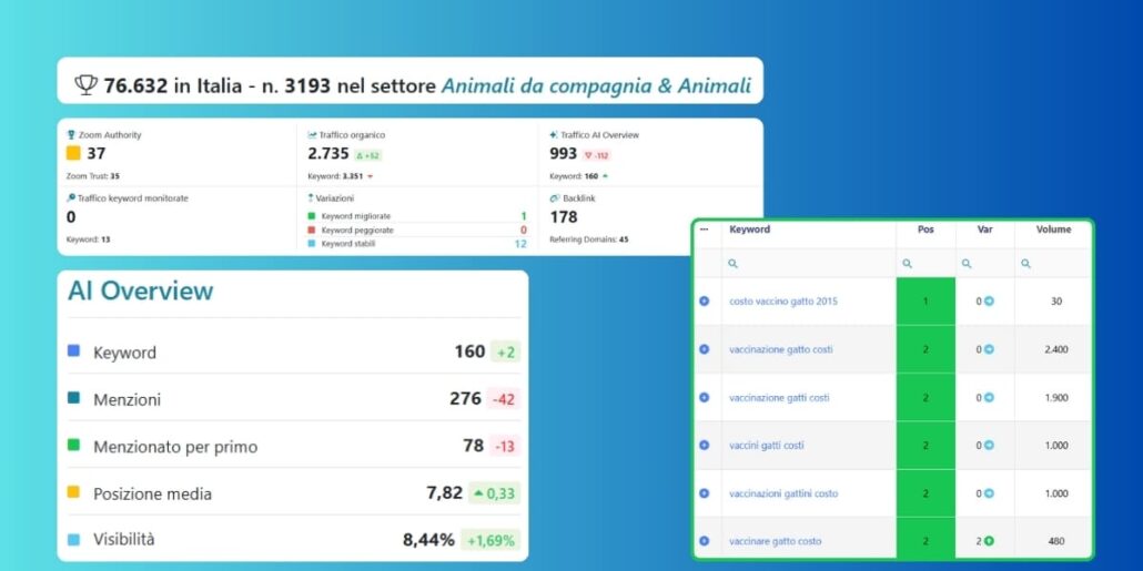 risultati seo tradizionale su ai overview