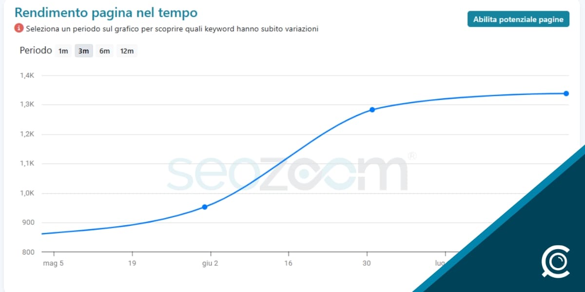 strategia seo 2025 contenuti che si posizionano sui motori di ricerca