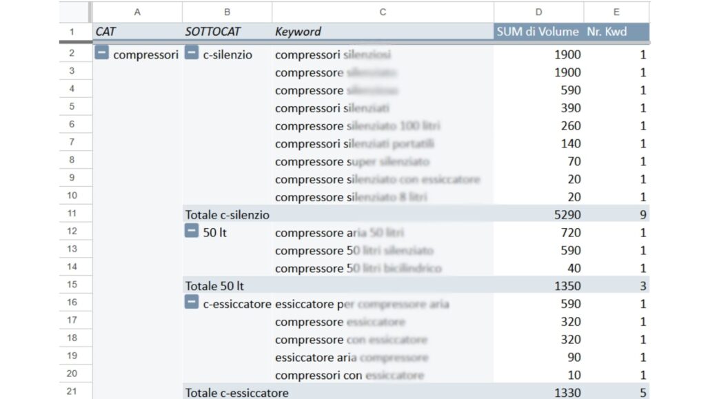 esempio tabella keyword research in gruppi semantici