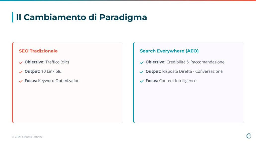 seo aeo differenze