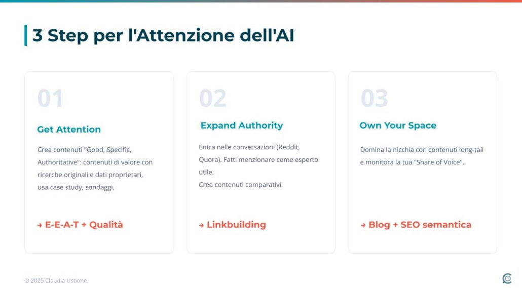 SEO search everywhere optimization AI