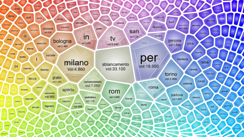 parole chiave ricercate dagli utenti sul tema dentale, grafica di seozoom