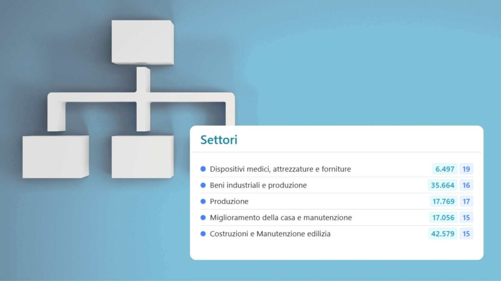 architettura pillar seo per settori complessi b2b